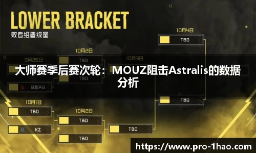 大师赛季后赛次轮：MOUZ阻击Astralis的数据分析