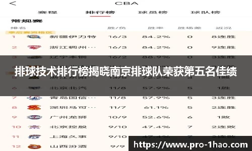 排球技术排行榜揭晓南京排球队荣获第五名佳绩