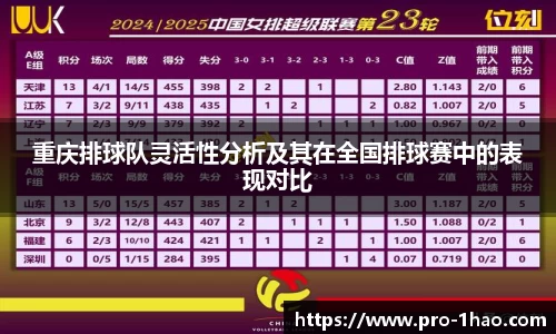 重庆排球队灵活性分析及其在全国排球赛中的表现对比