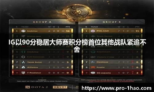 IG以90分稳居大师赛积分榜首位其他战队紧追不舍